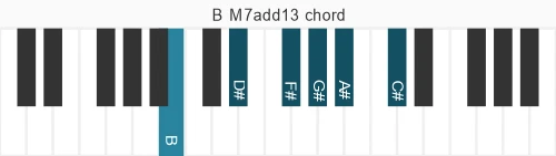 Piano voicing of chord B M7add13